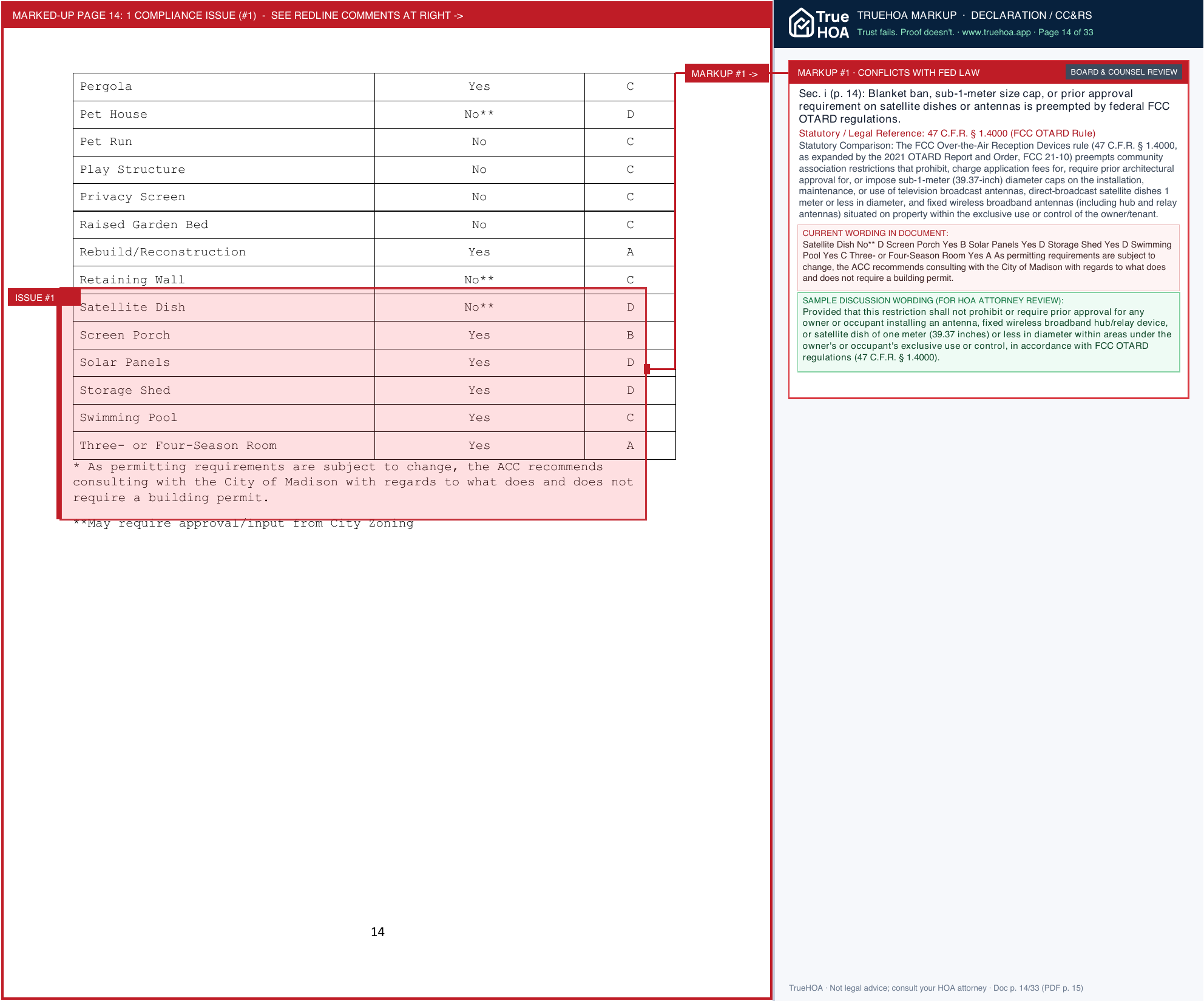 Walnut Grove Homes Association ACC Rules and Procedures 2023 with Appendices A D page 14 widened with TrueHOA Crystal AI margin annotations
